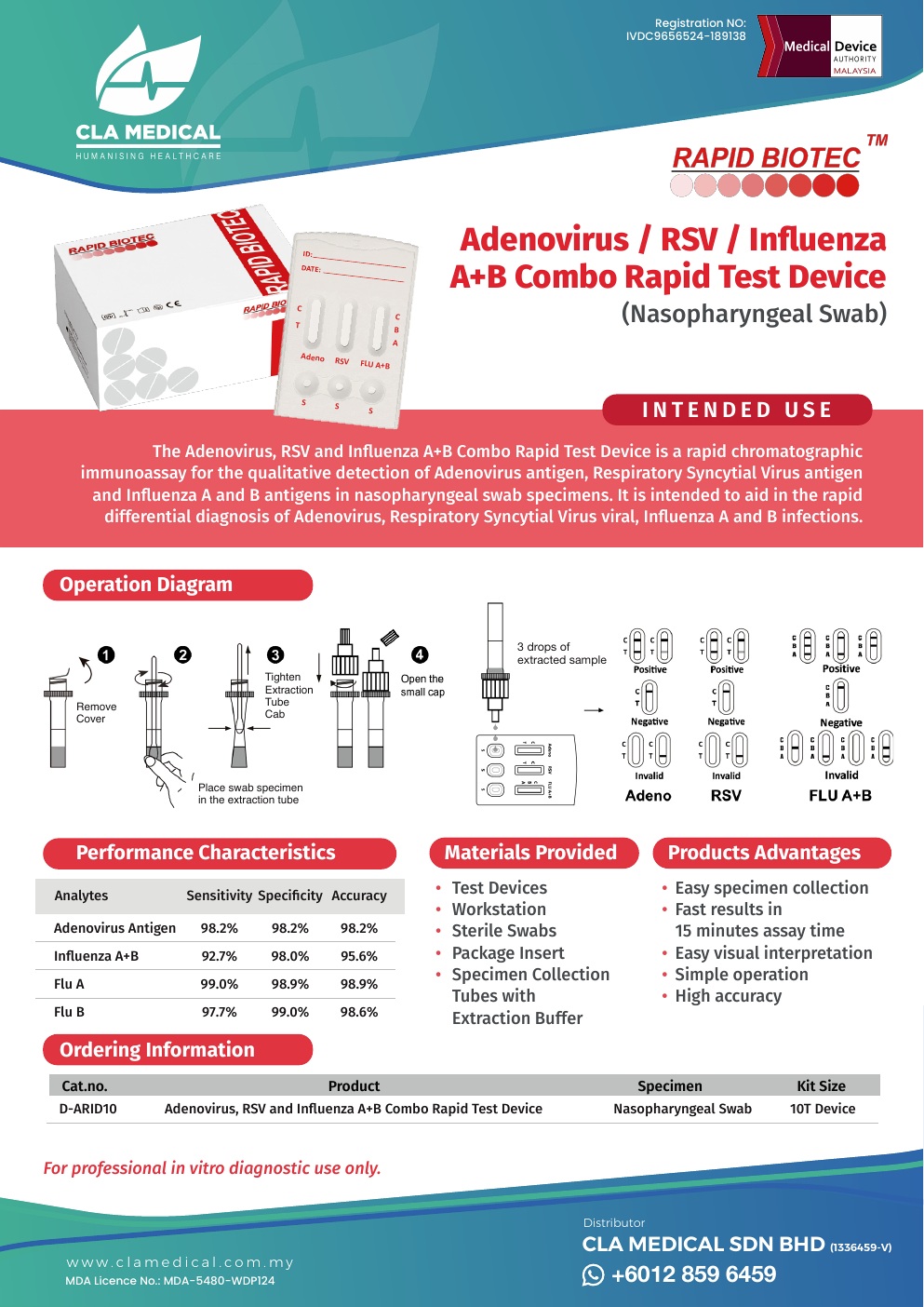 Adenovirus RSV Influenza A+B Combo Rapid Test Device