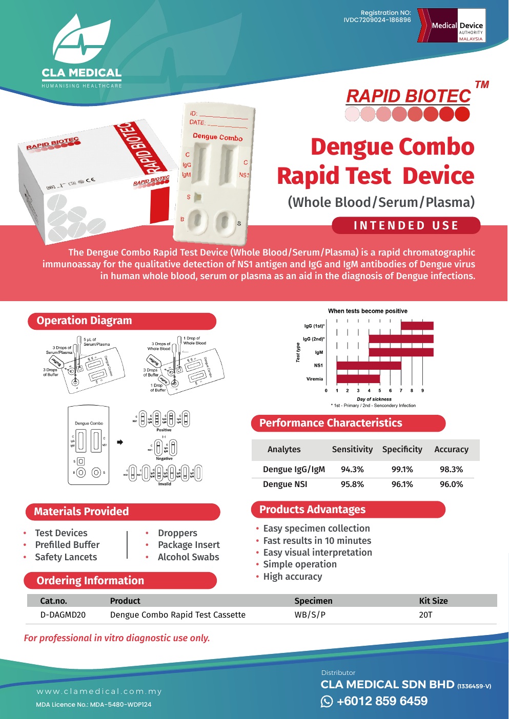Dengue Combo Rapid Test Device