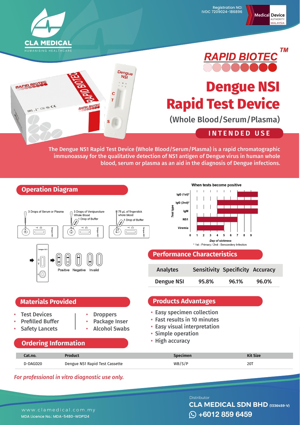 Dengue NS1 Rapid Test Device