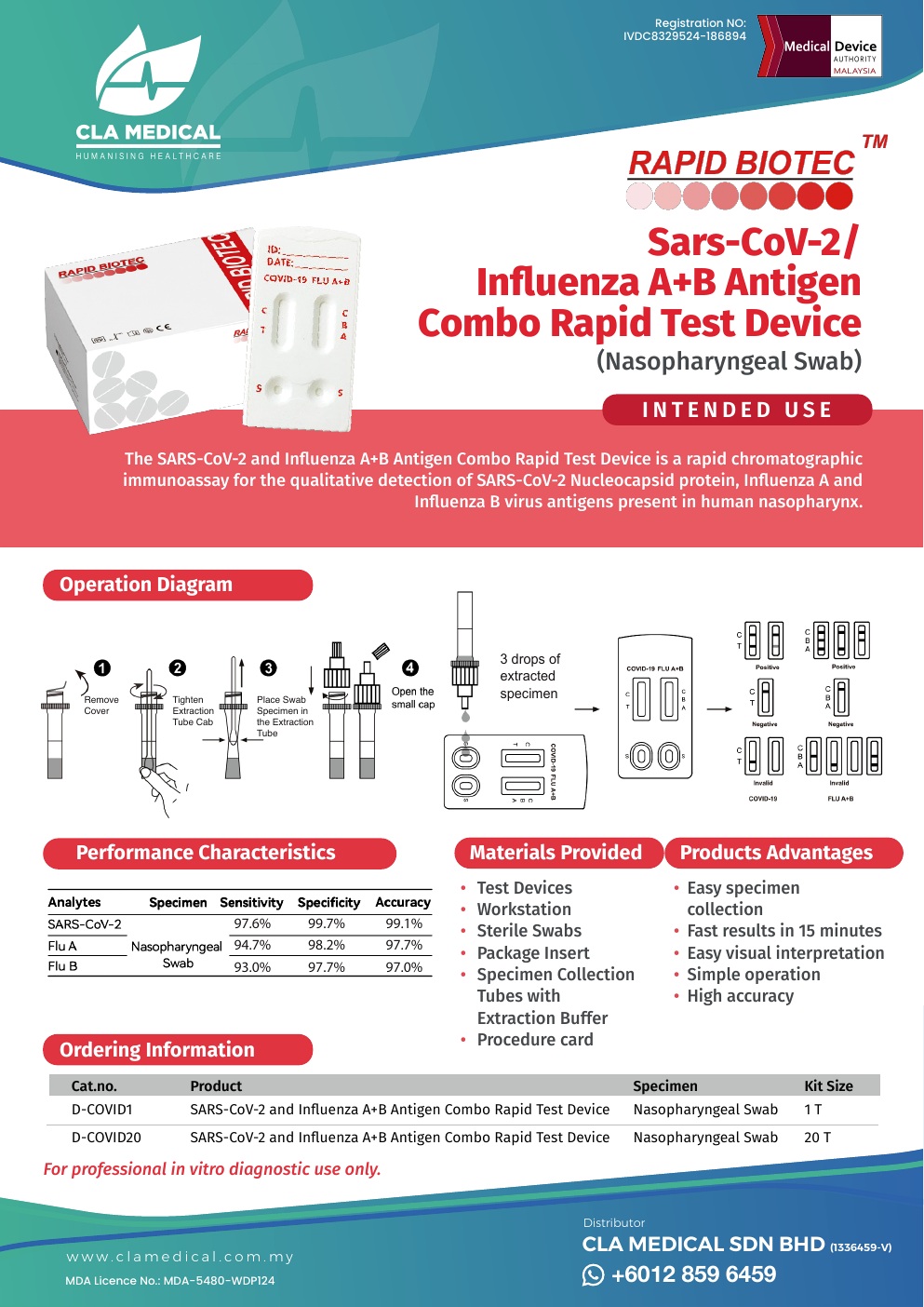 SARS-CoV-2 Influenza A+B Combo Rapid Test Device