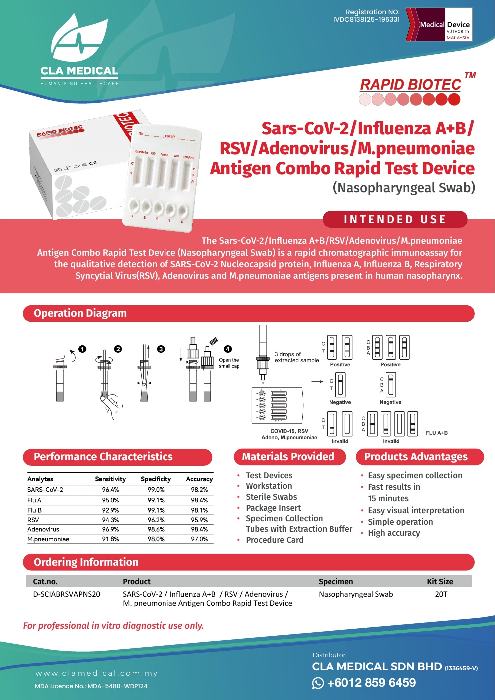 SARS-CoV-2 Influenza A+B RSV Adenovirus MP Combo Rapid Test Device