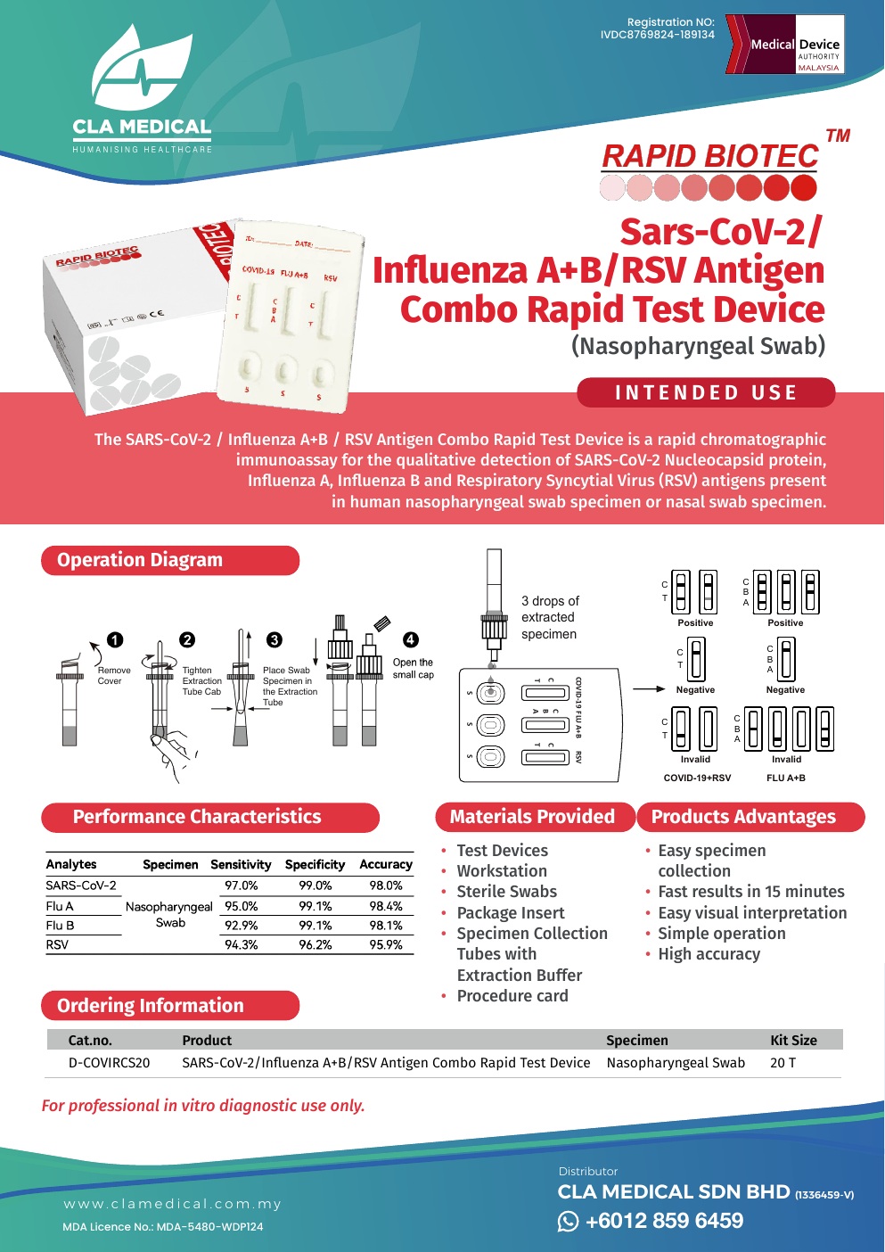 SARS-CoV-2 Influenza A+B RSV Combo Rapid Test Device