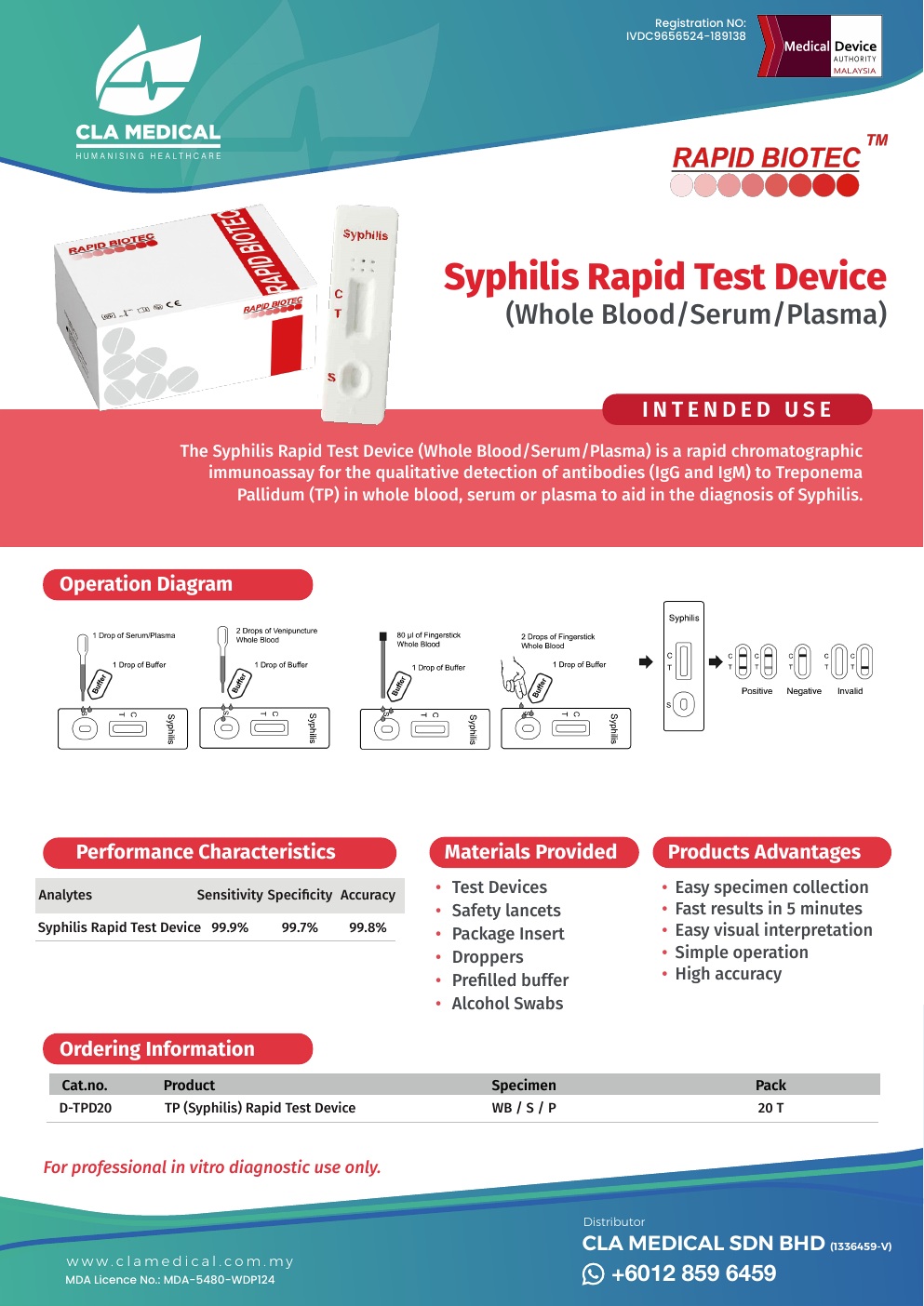 Syphilis Rapid Test Device